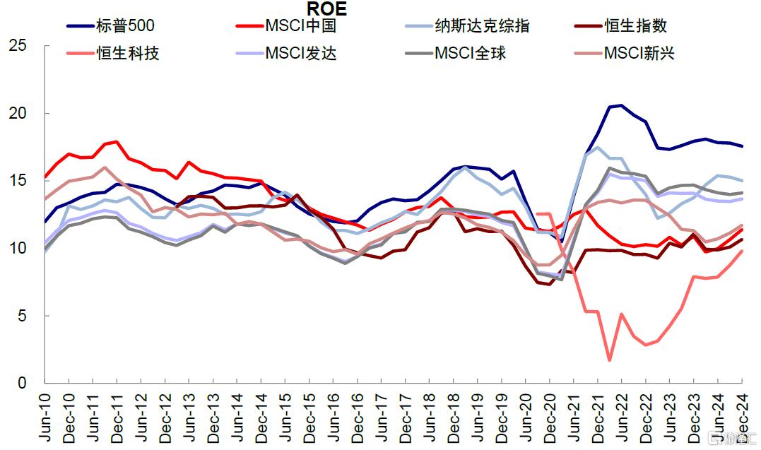 中金：港股的下一步
