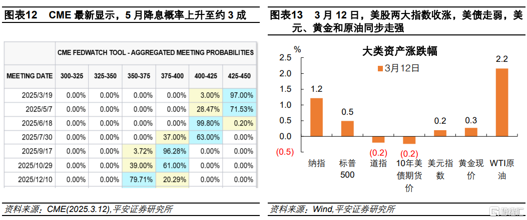 美国2025年2月CPI：近忧缓解，远虑未散