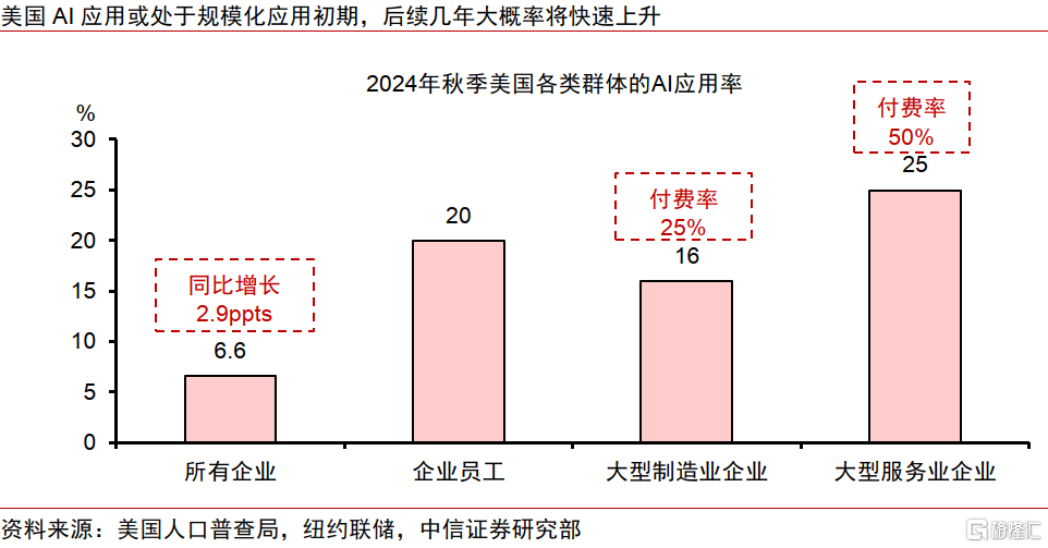 AI革命如何影响中国经济？