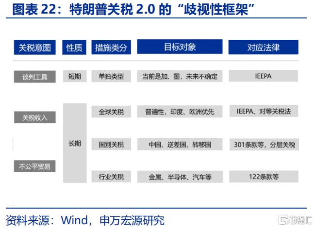 关税“谜团”下的政策突围？