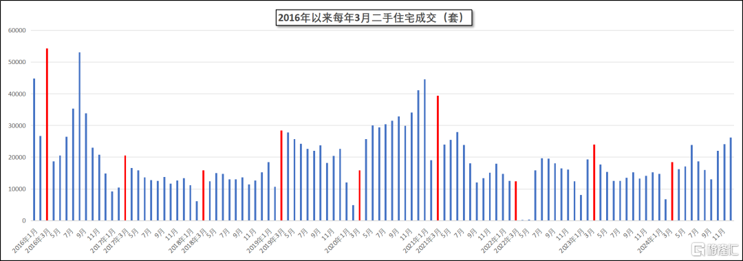 今年上海楼市的小阳春还在不在