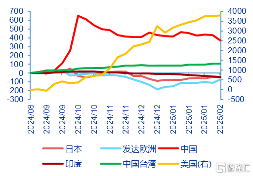DeepSeek加速美股AI软硬件分化，哪些领域业绩更具亮点？