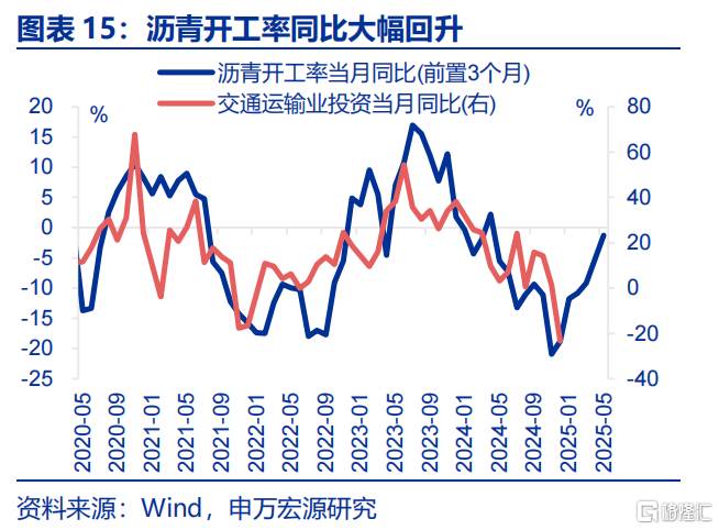 关税“谜团”下的政策突围？