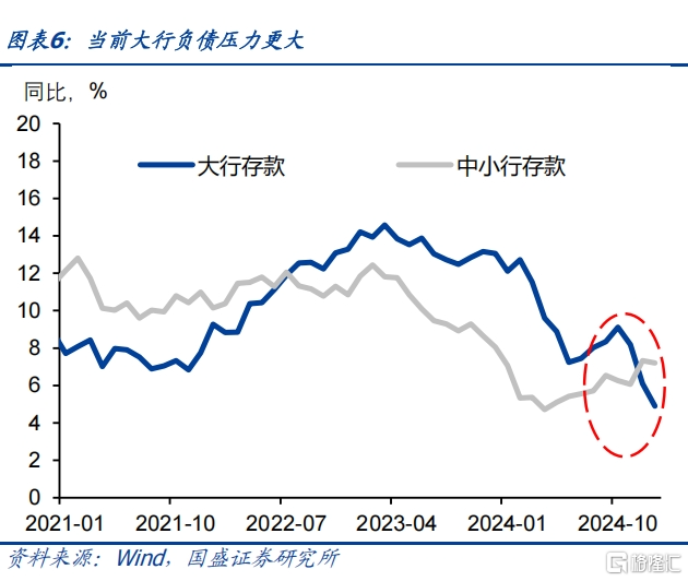 当前债市与2022年赎回潮有何异同？