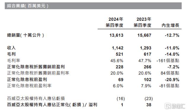 销量、营收、利润全面下滑，百威亚太高层变动