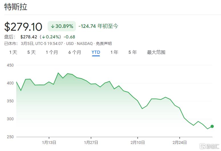 特斯拉全球销量“滑铁卢”：欧洲溃败、中国腰斩，马斯克惹的祸?