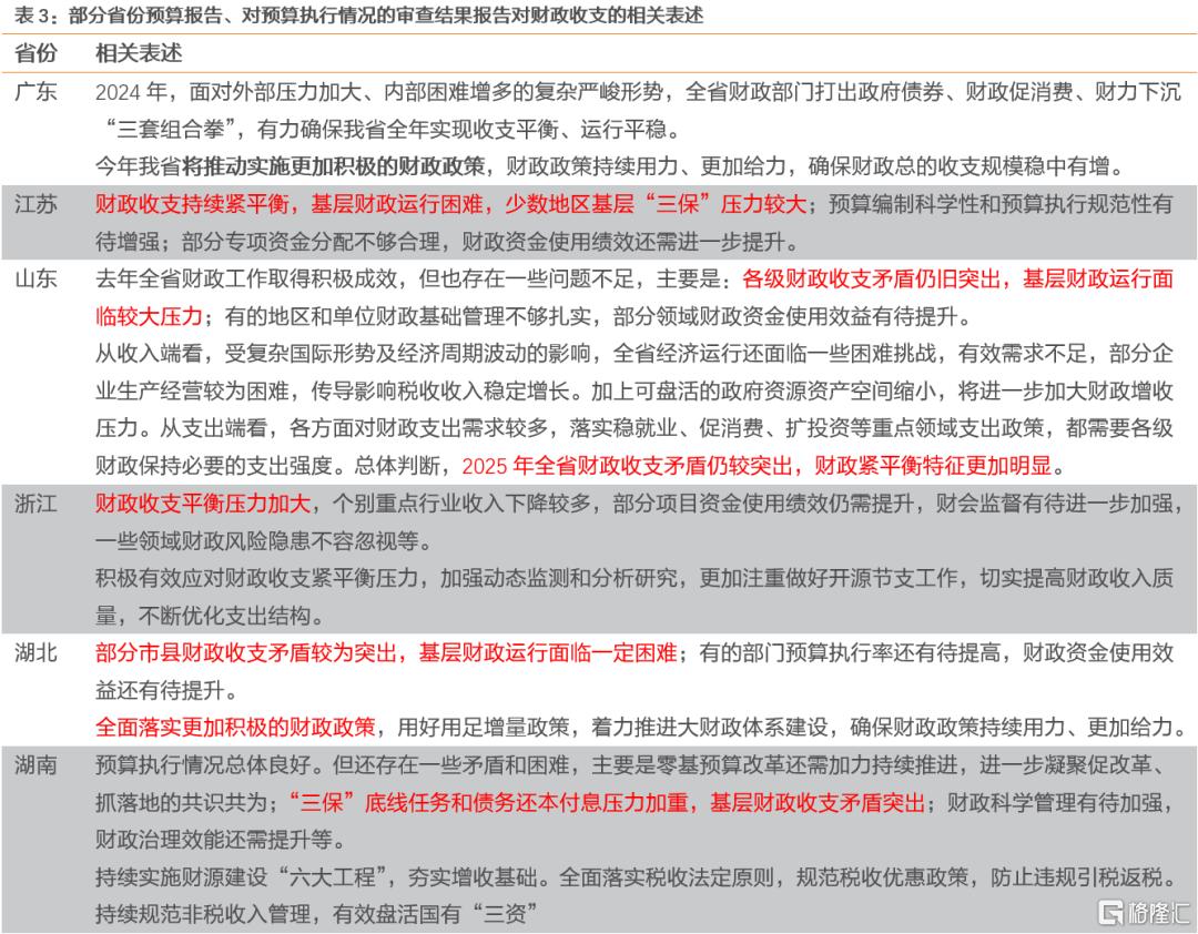 各省两会报告看化债