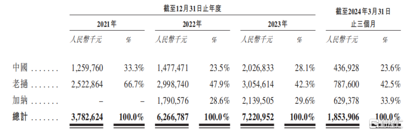 雪王打新一手赚1000杯奶茶，正在招股的赤峰黄金怎么看？