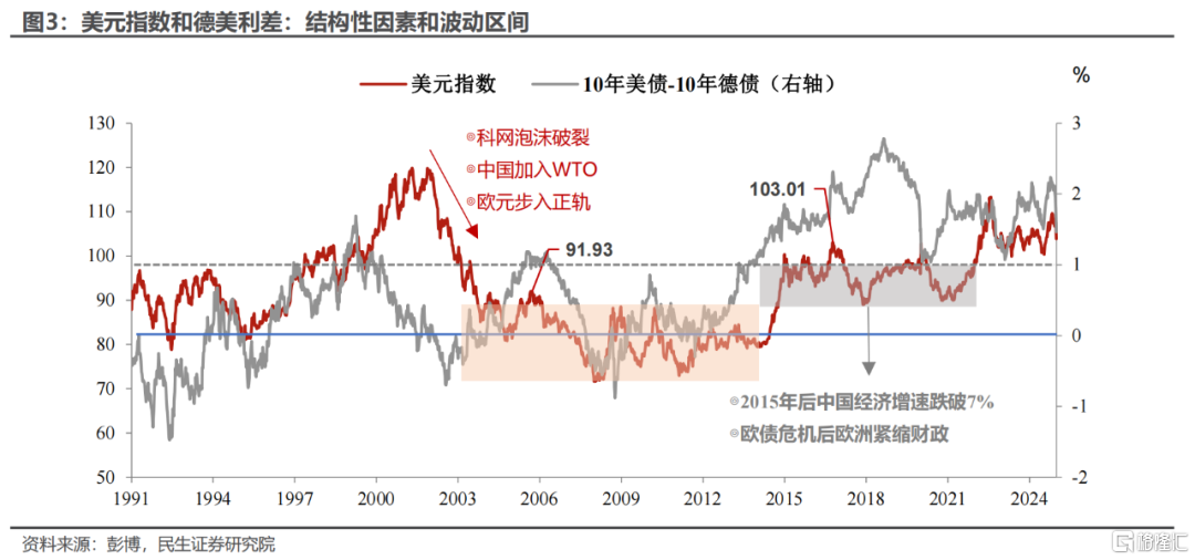 欧洲的“觉醒”对全球配置有何影响？