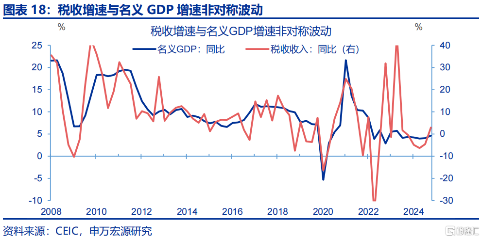 财政新预算如何破解经济循环“堵点”？