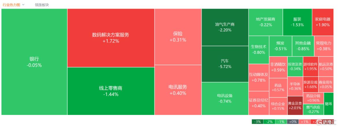 港股收评：恒指跌0.28%，汽车股“熄火”，军工股全天躁动