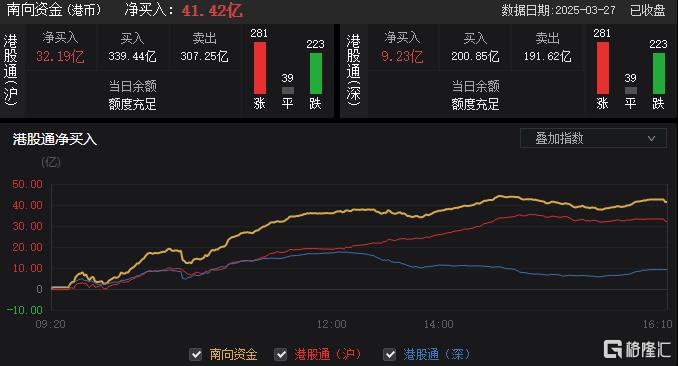 港股收评：恒指涨0.41%连续2日反弹，生物医药股大涨