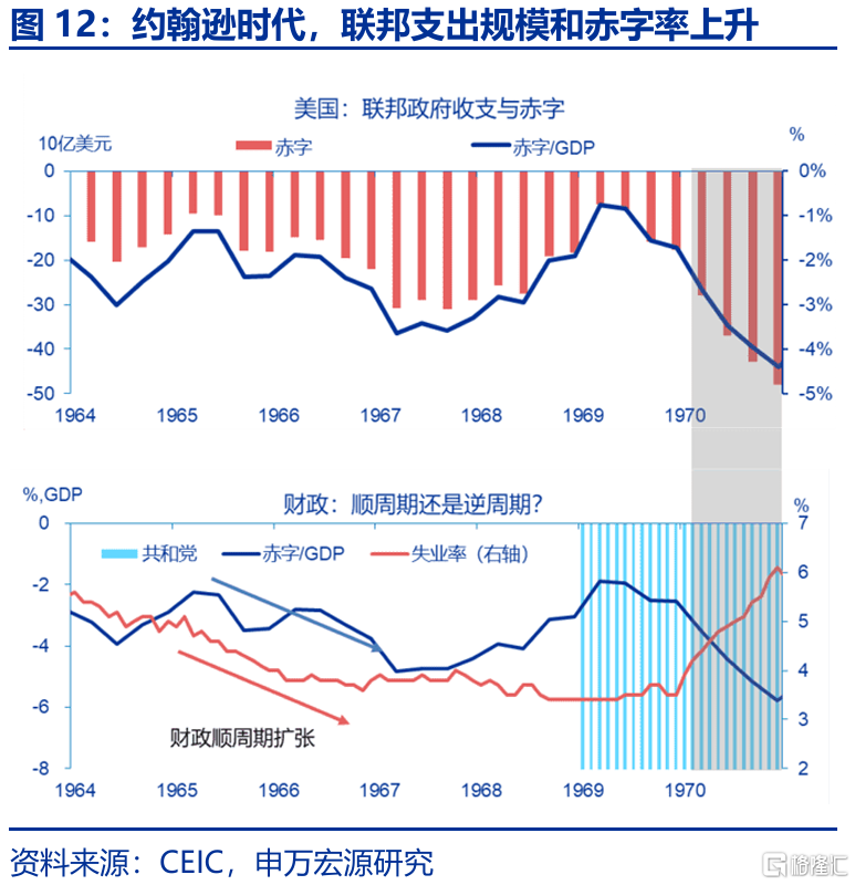特朗普“大循环”与美元汇率的“重估”——孪生赤字、贸易冲突与“广场协议2.0”