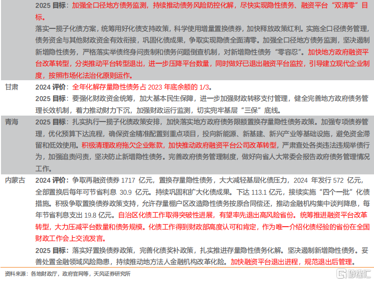 各省两会报告看化债