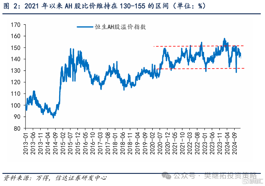 信达策略：港股比A股强，大多是季度行情的信号