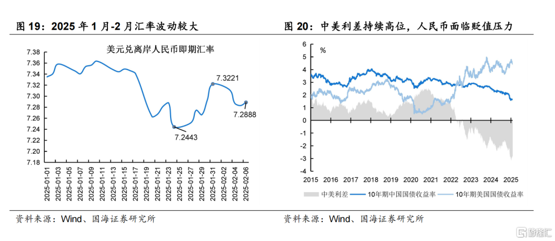 国海策略：特朗普关税靴子落地的背景下，市场有望迎来春季攻势