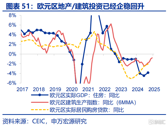 欧洲经济的“困局”与“破局”