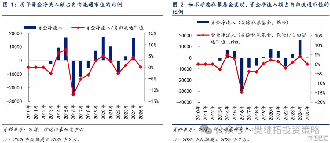 信达策略：资金短期平衡，静待增量资金