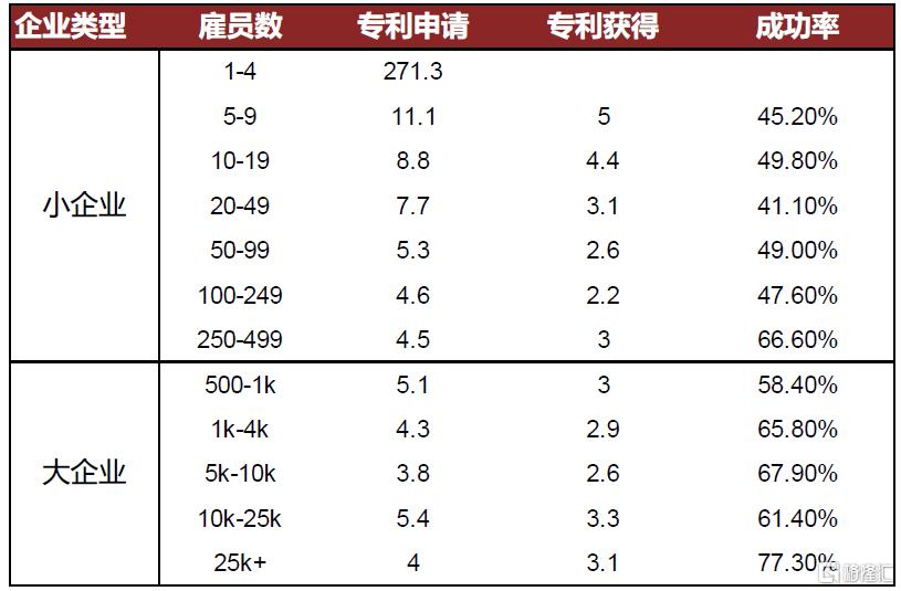 中金：小企业拉动美国名义周期重启