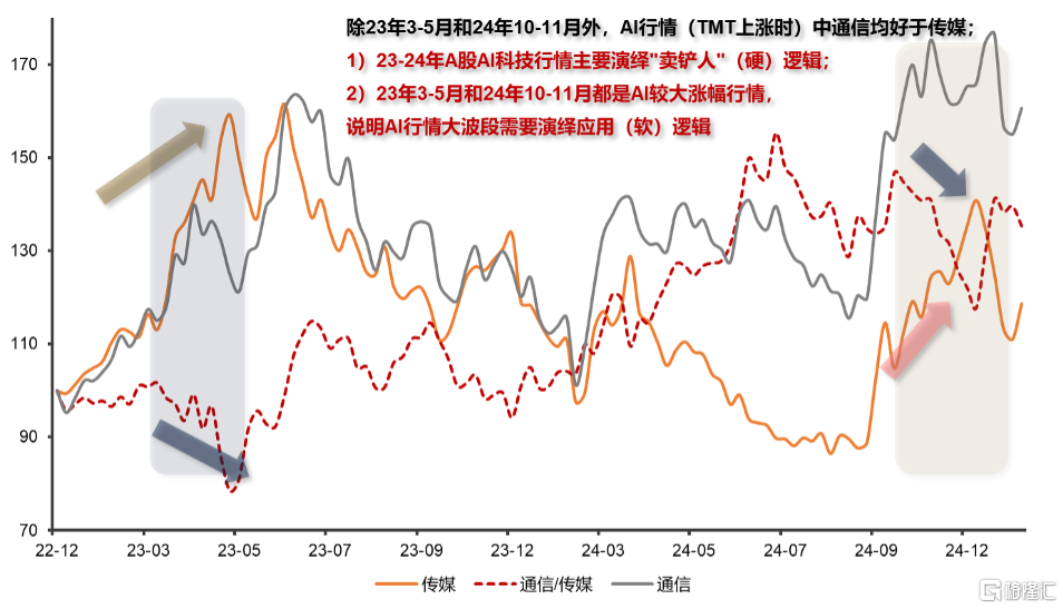 策略视角看本次DeepSeek发酵背后的三个关键问题