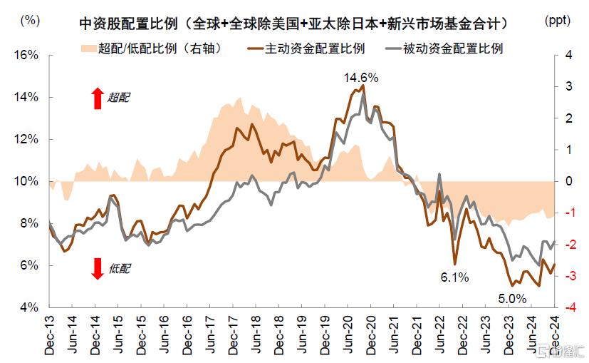 中金：A股港股比较新范式