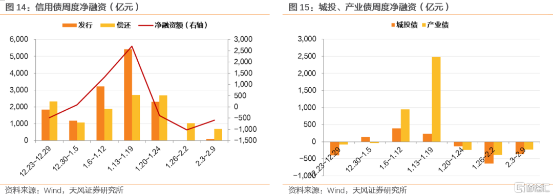 两会前，买什么？