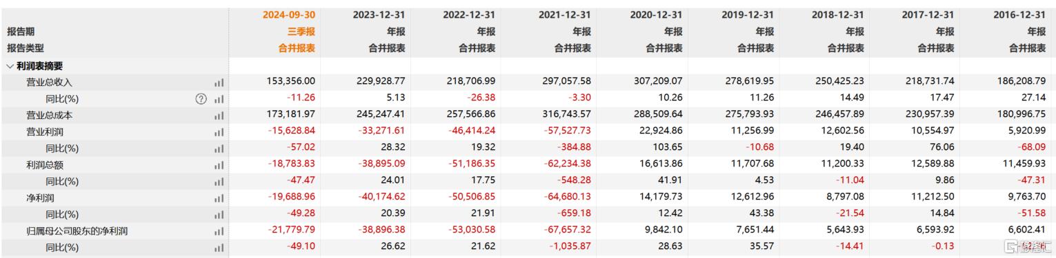 6万股民踩雷，虚增利润超5000万！香雪制药将被ST