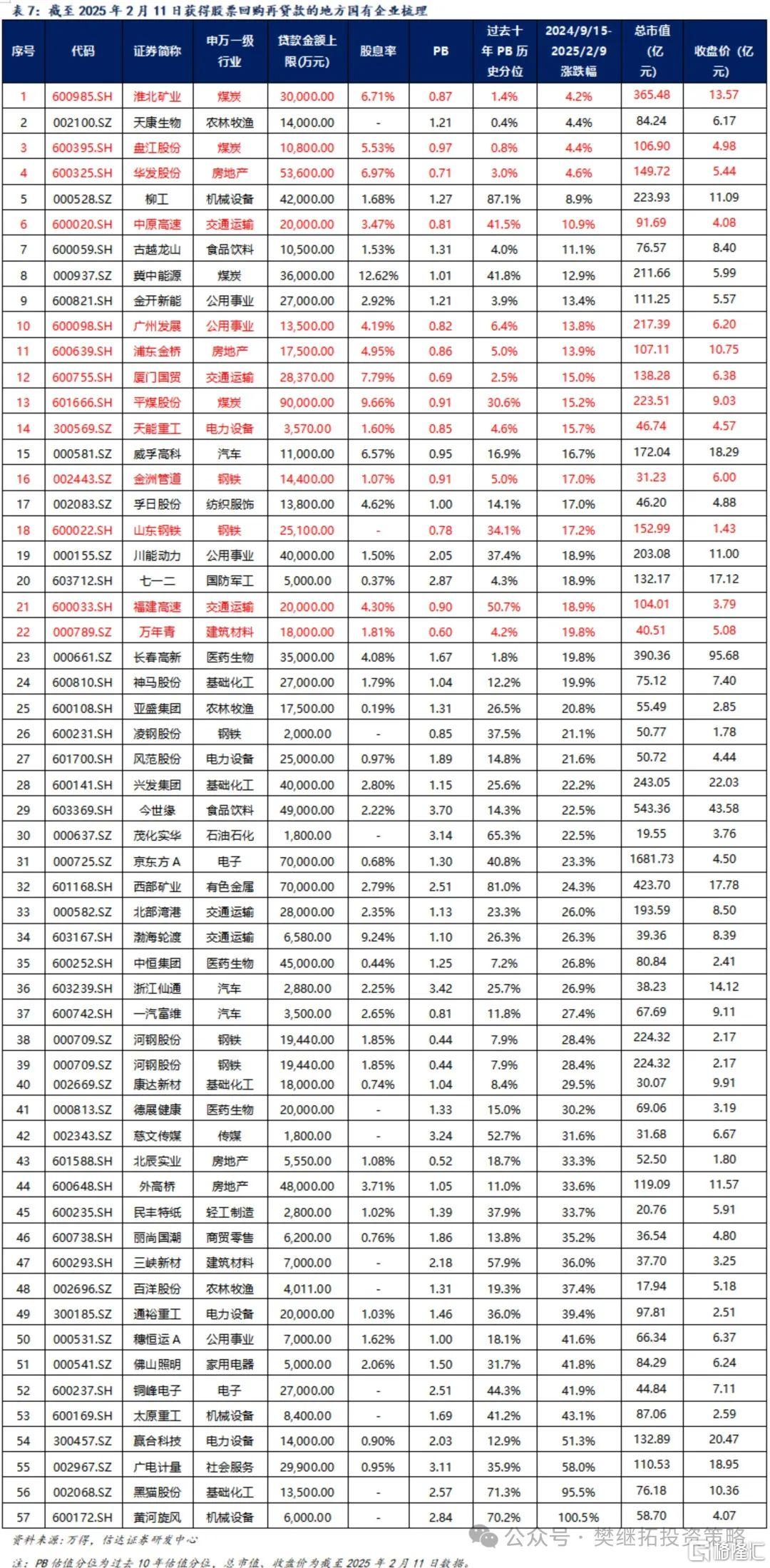 信达证券：价值类主题可能会有较大行情