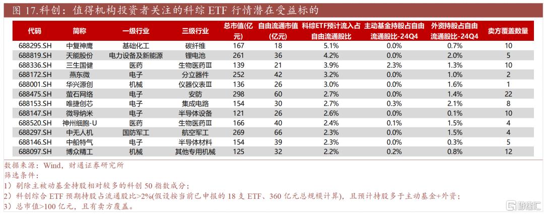 春季行情热度到哪了？