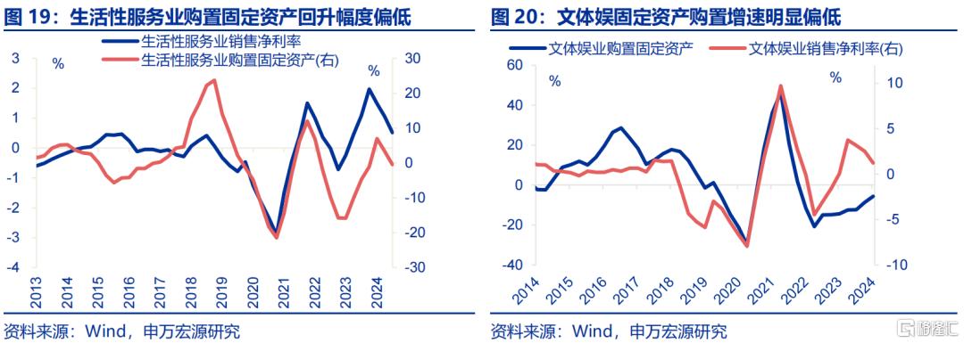 《哪吒2》之后，下一个消费风口何在？