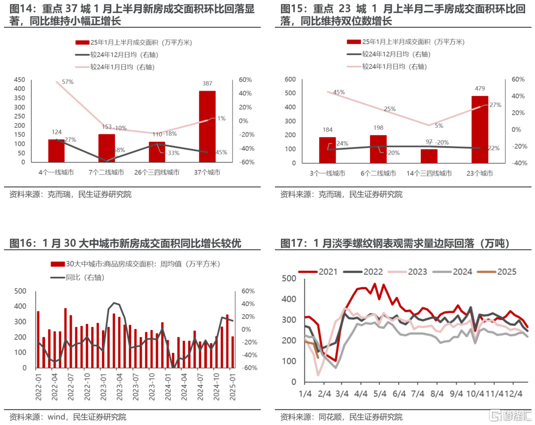 1月行业信息跟踪：用电量增速回落、跑输工增的原因拆析