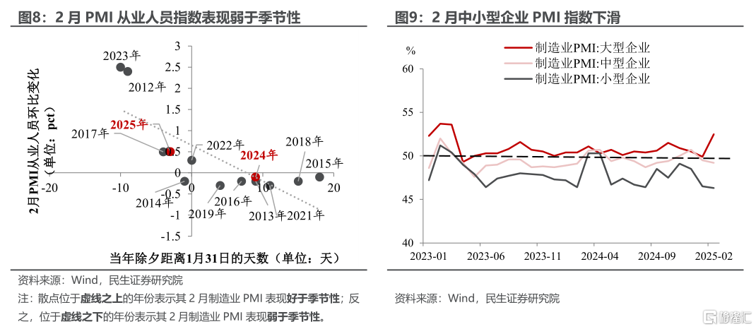 PMI“龙抬头”的含金量