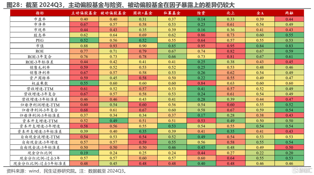 民生策略：当下市场定价特征的思考