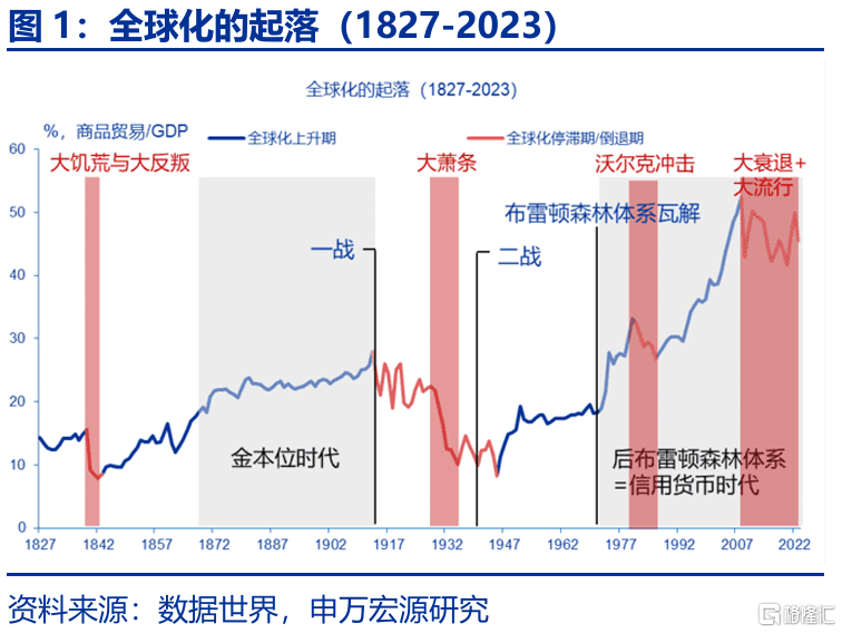 特朗普“大循环”与美元汇率的“重估”——孪生赤字、贸易冲突与“广场协议2.0”