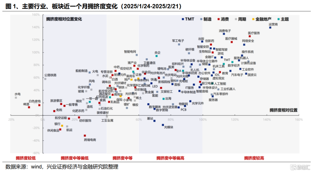 如何看近期科技板块的调整以及市场风格变化？