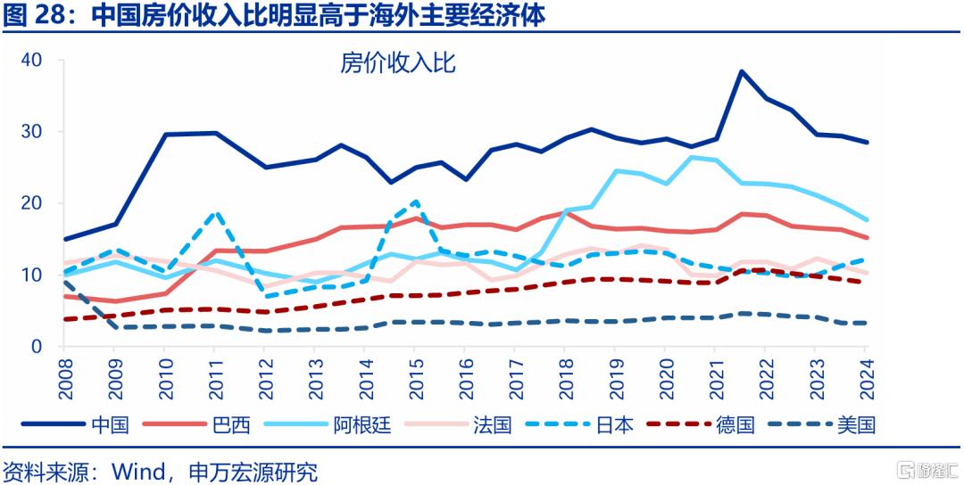 新消费，“新”在哪里？