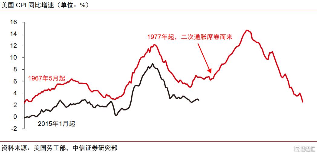 中信证券：2025年黄金股补涨有望
