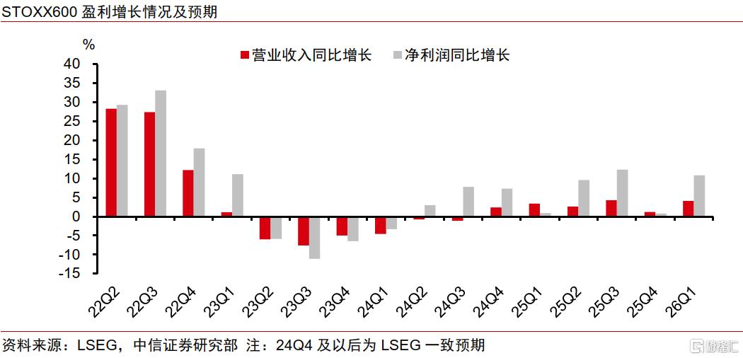 欧股上涨能否持续？如何交易？