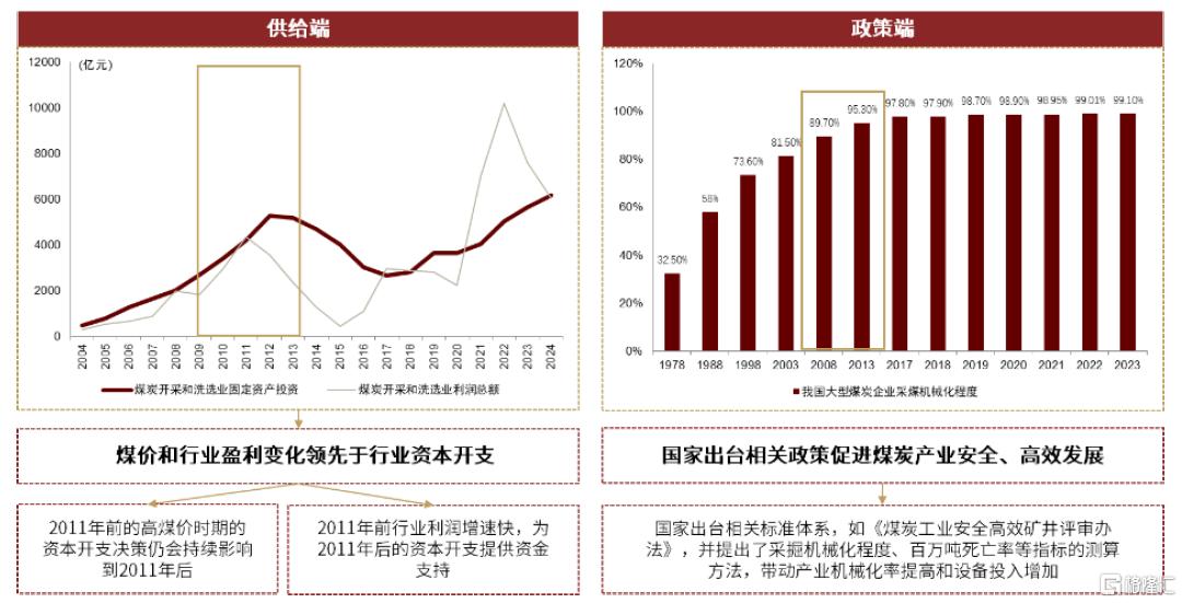 中金：本轮煤机周期有何不同？