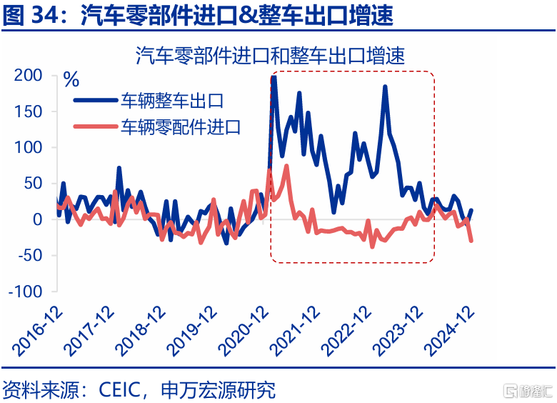 2025年，高贸易顺差能否延续？