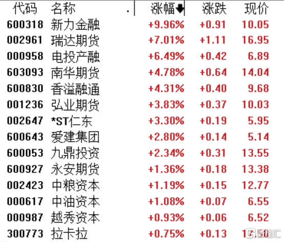 A股收评：沪指跌0.67%，全市场超4300股下跌，化工、海工装备下挫