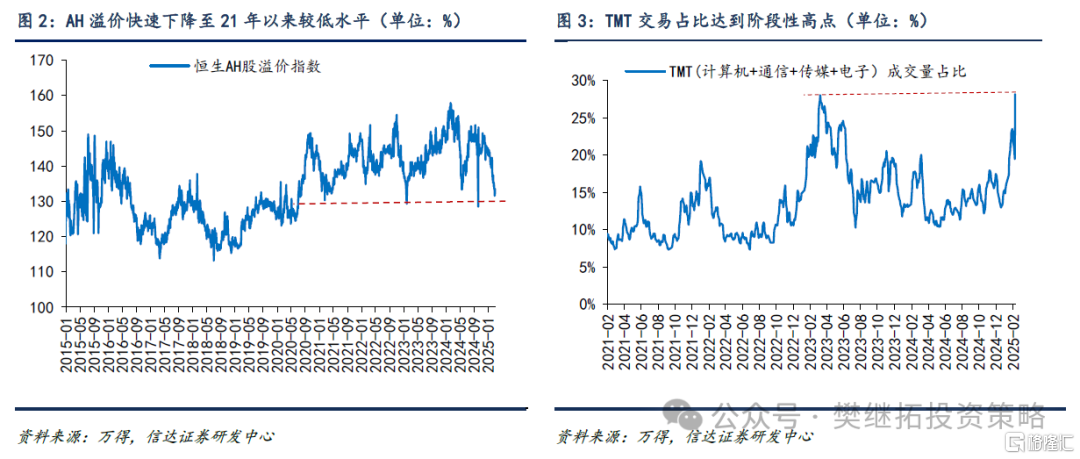 信达证券：始于春节前的上涨大概率发展成牛市第二波上涨