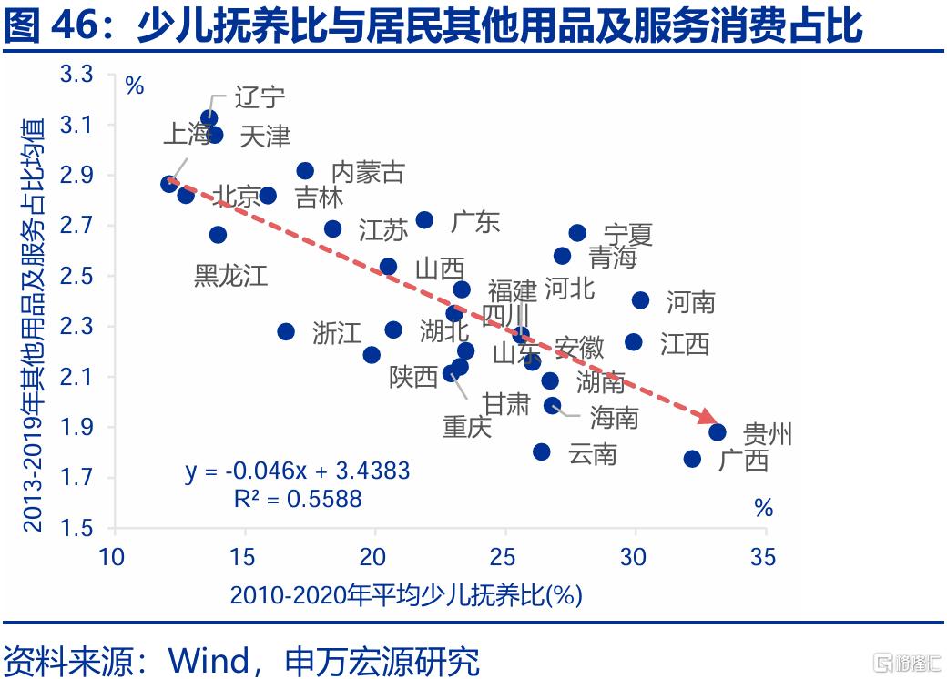新消费，“新”在哪里？