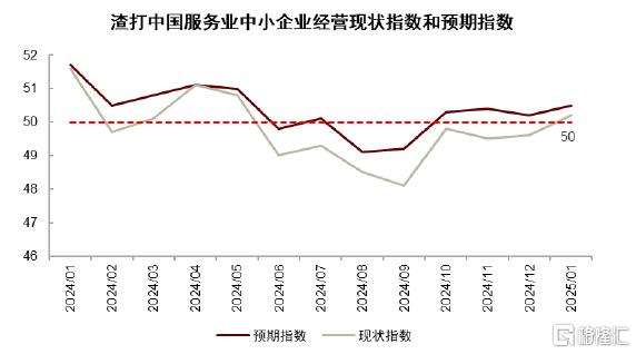 四季报中的增量信息有哪些？