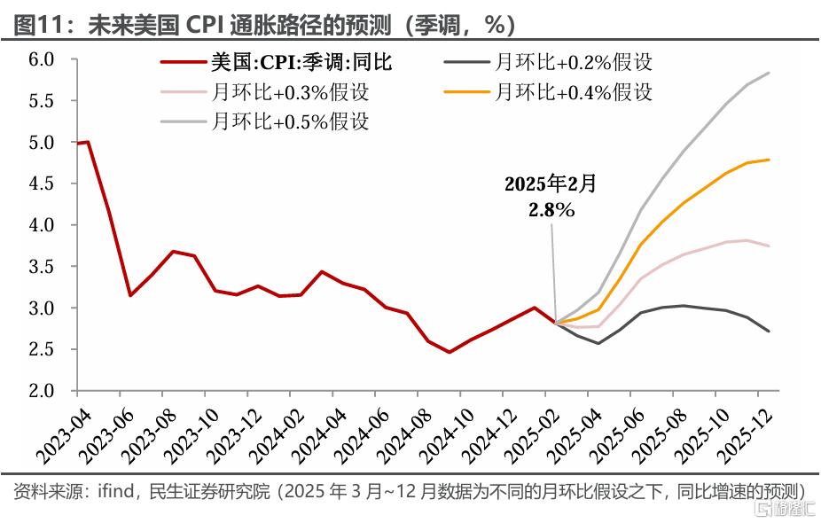 3月美联储：犹豫的代价？