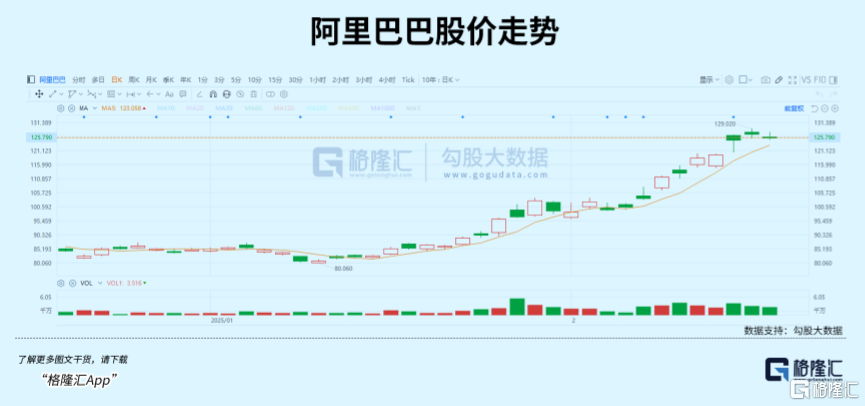 大力投入AI，阿里刷新阿里