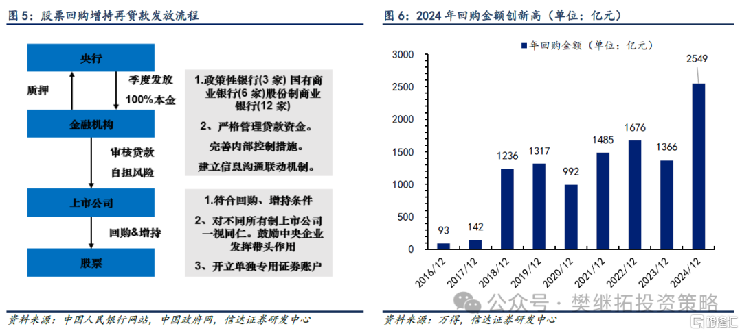 信达证券：价值类主题可能会有较大行情