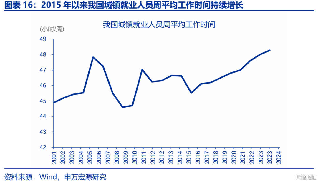 促消费政策还有哪些期待？