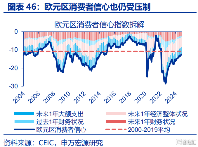 欧洲经济的“困局”与“破局”