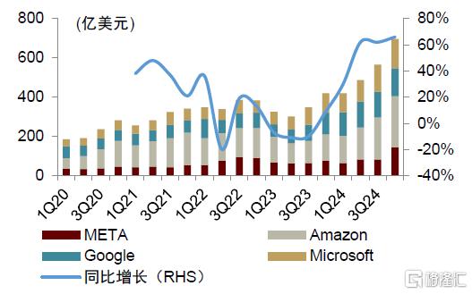 AI进化论：破局与突围，企业级存储新纪元